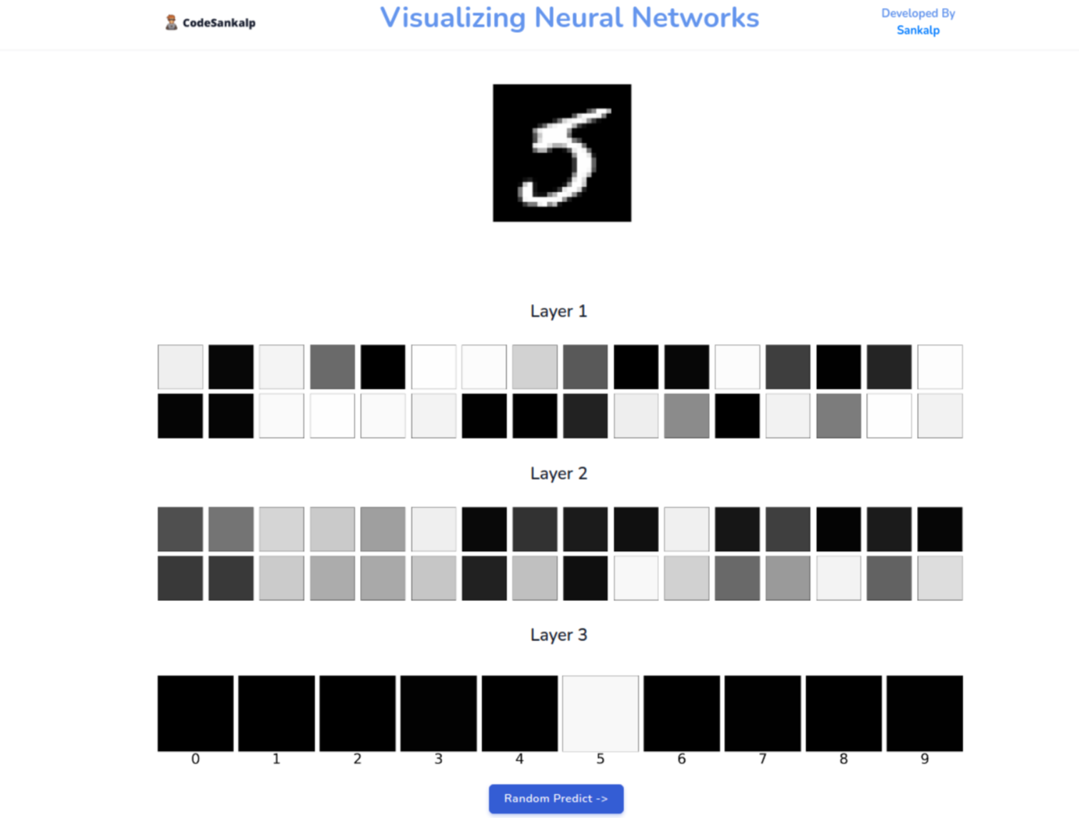 image of prediction of nnv by sankalp